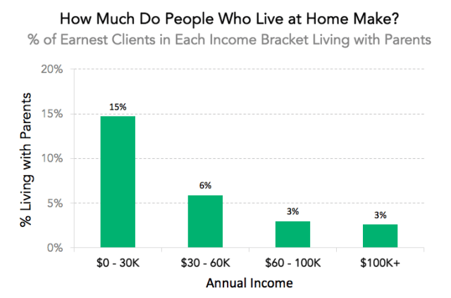 chart, waterfall chart
