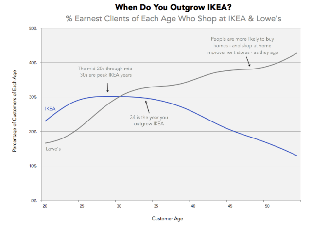 chart, line chart