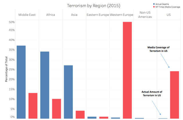 chart, bar chart