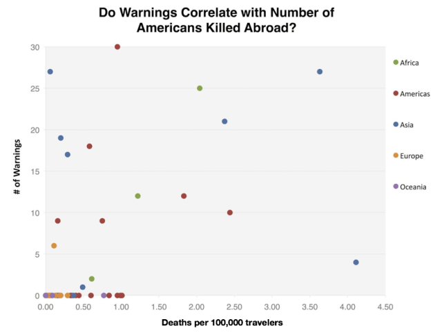 chart, scatter chart