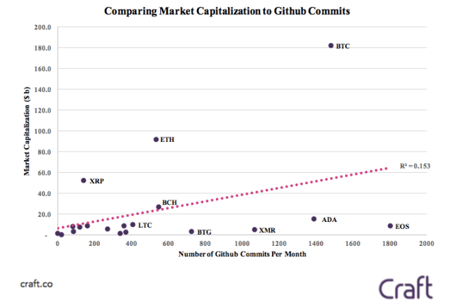 chart, line chart