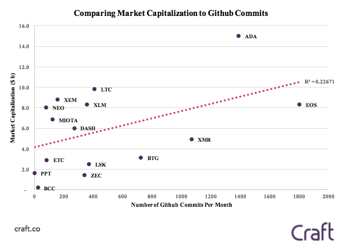 chart, line chart, scatter chart