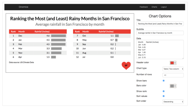 graphical user interface