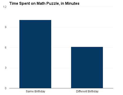 chart, bar chart