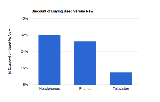 chart, bar chart