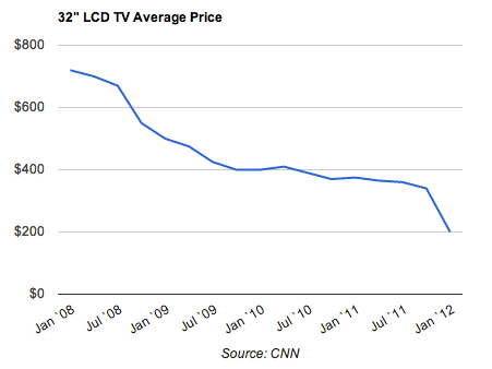 chart, line chart