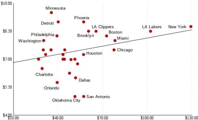 chart, scatter chart