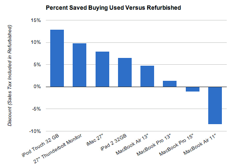 chart, waterfall chart