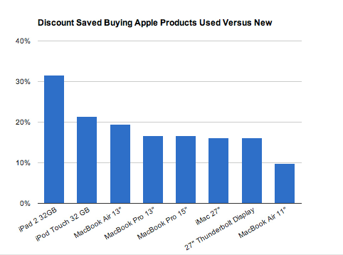 chart, bar chart