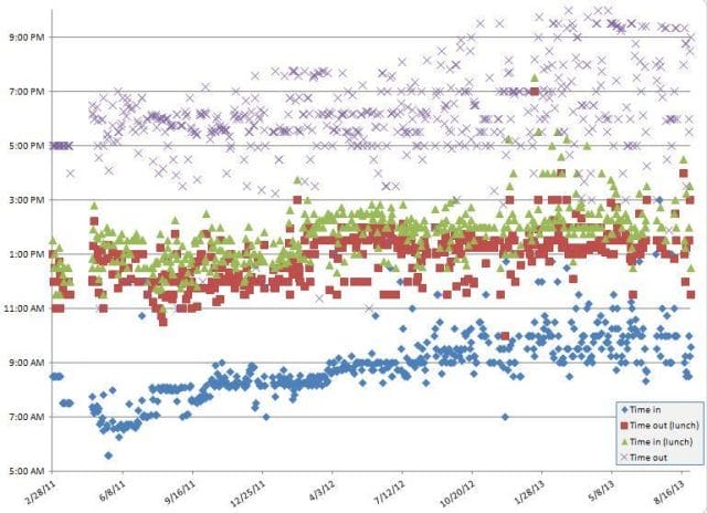 chart, scatter chart