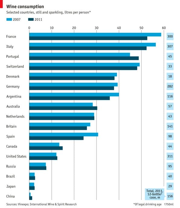chart, bar chart
