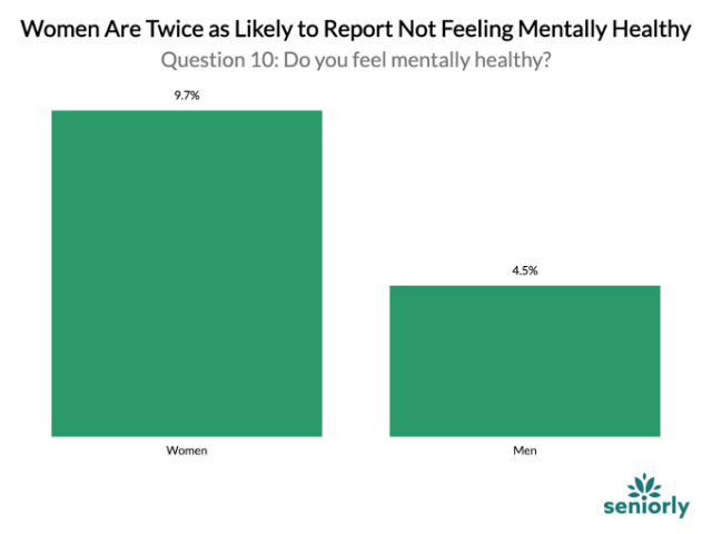 chart, bar chart