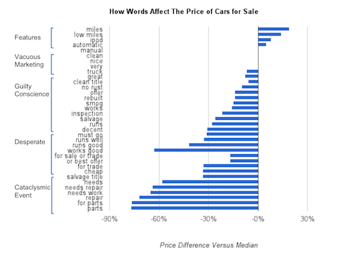 chart, bar chart