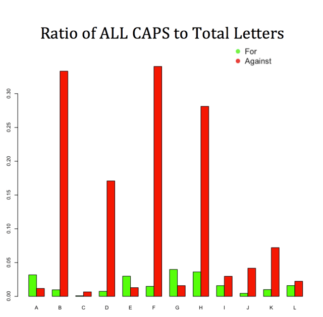 chart, bar chart