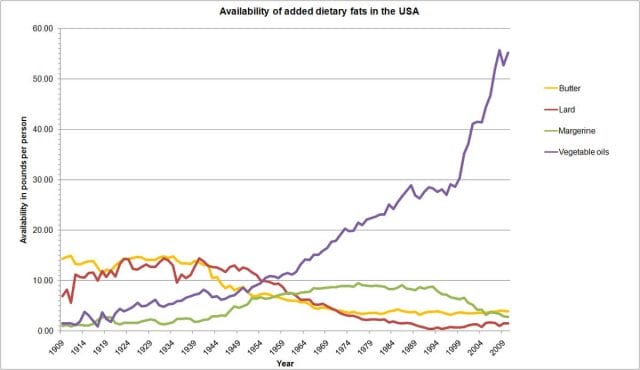 chart, line chart