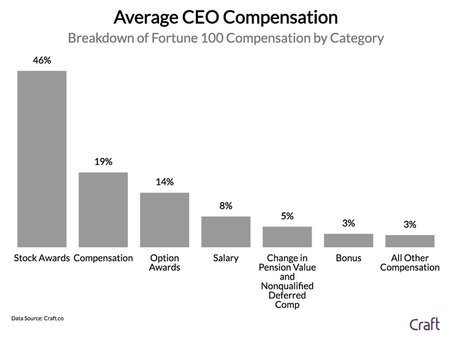 chart, waterfall chart