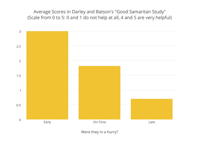 chart, bar chart