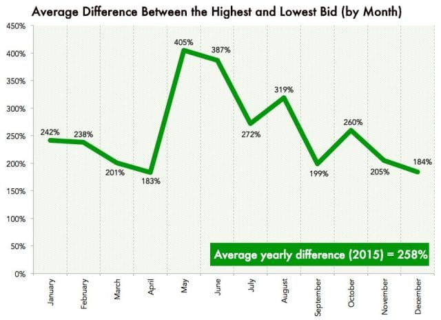 chart, line chart