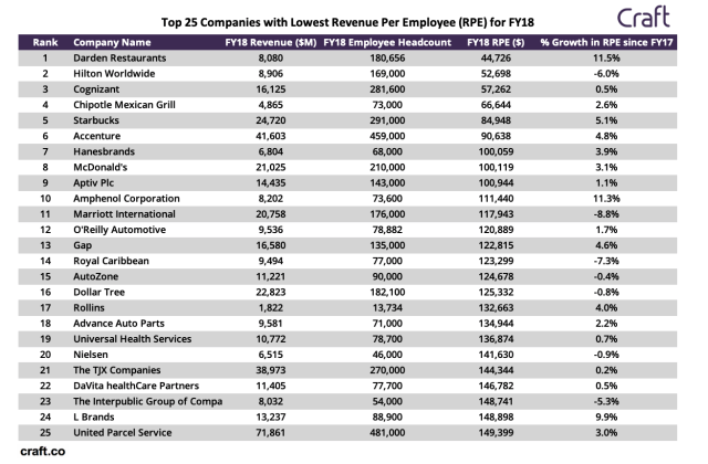 Hey You's Competitors, Revenue, Number of Employees, Funding