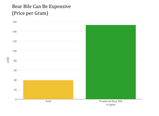 chart, bar chart