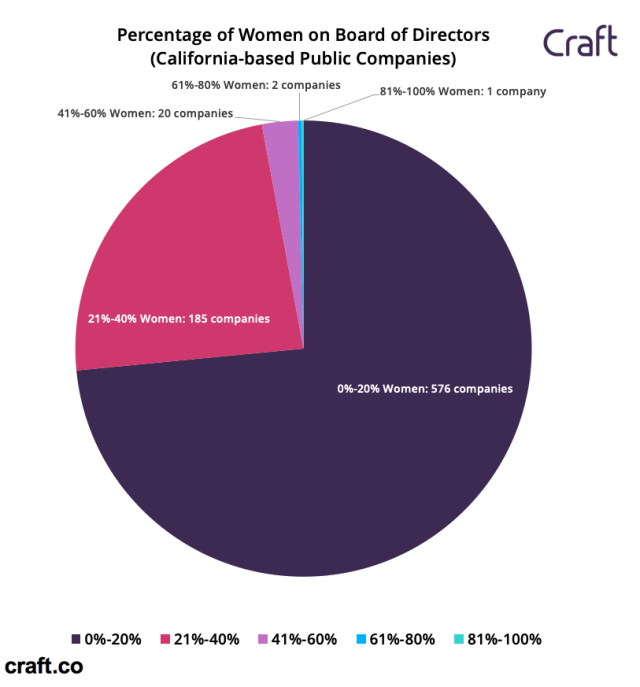 chart, pie chart