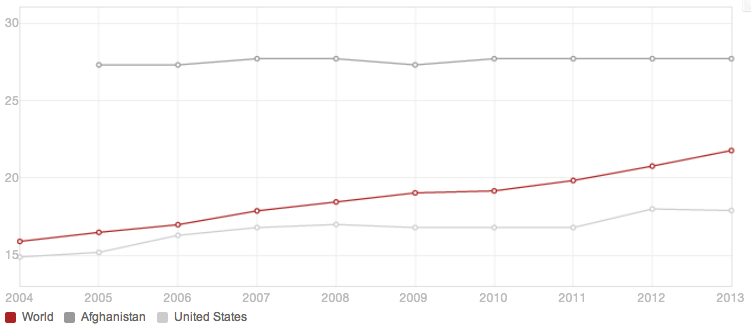 chart, line chart