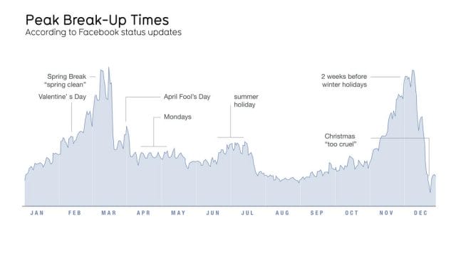 chart, histogram