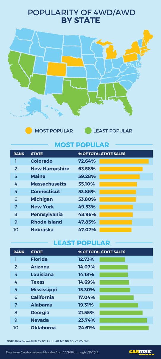 graphical user interface