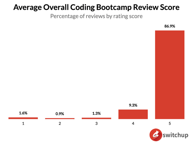 chart, waterfall chart