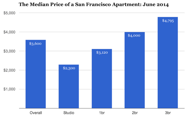 chart, bar chart