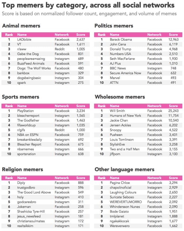 graphical user interface, table
