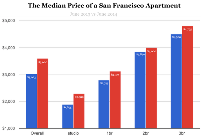 chart, bar chart