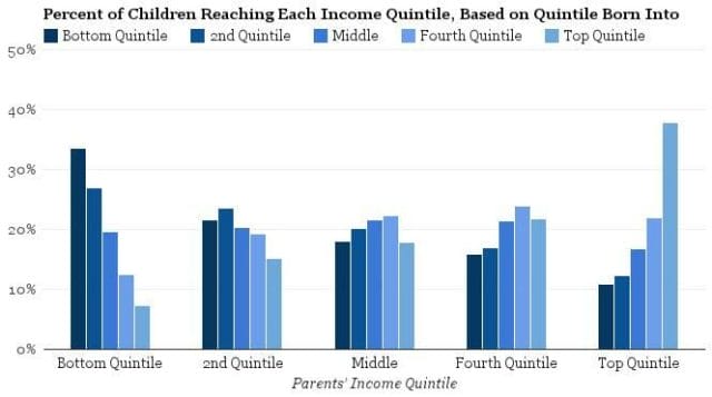 chart, bar chart