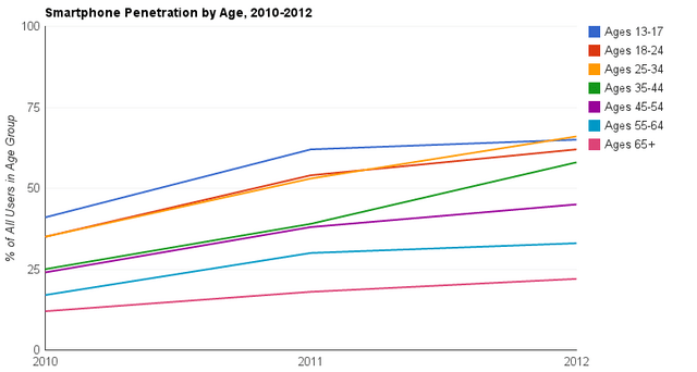 chart, line chart