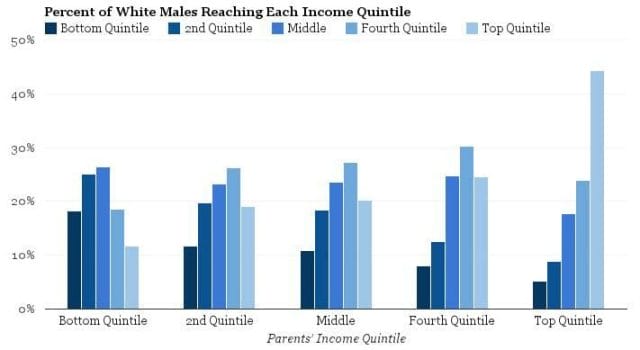 chart, bar chart