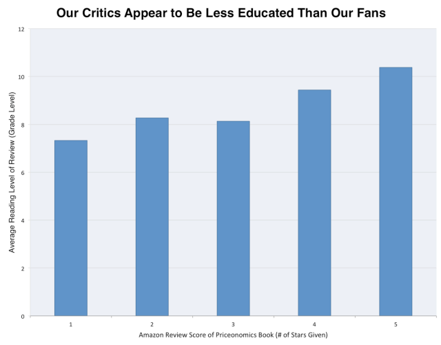 chart, bar chart