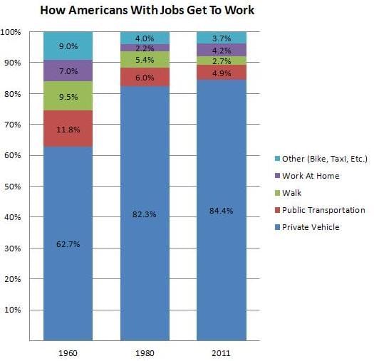 chart, bar chart