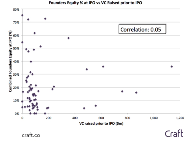 chart, scatter chart