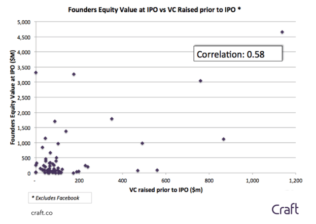 chart, scatter chart