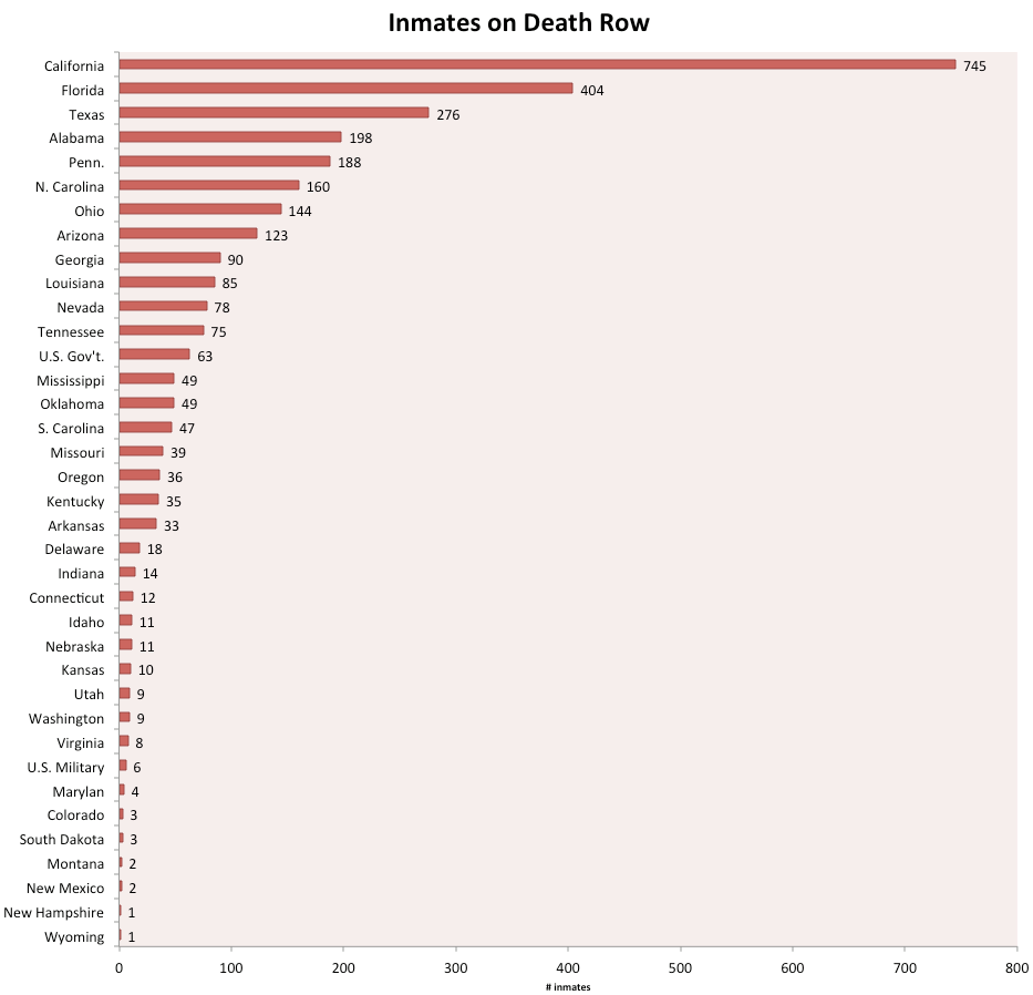 Why Has Texas Executed So Many Inmates? Priceonomics