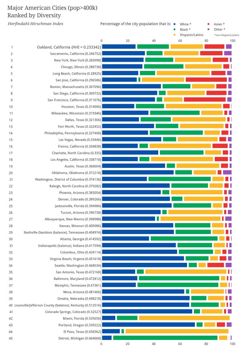 chart, bar chart