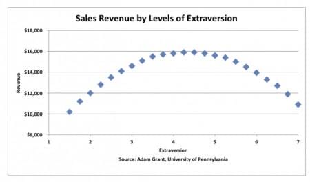 chart, scatter chart