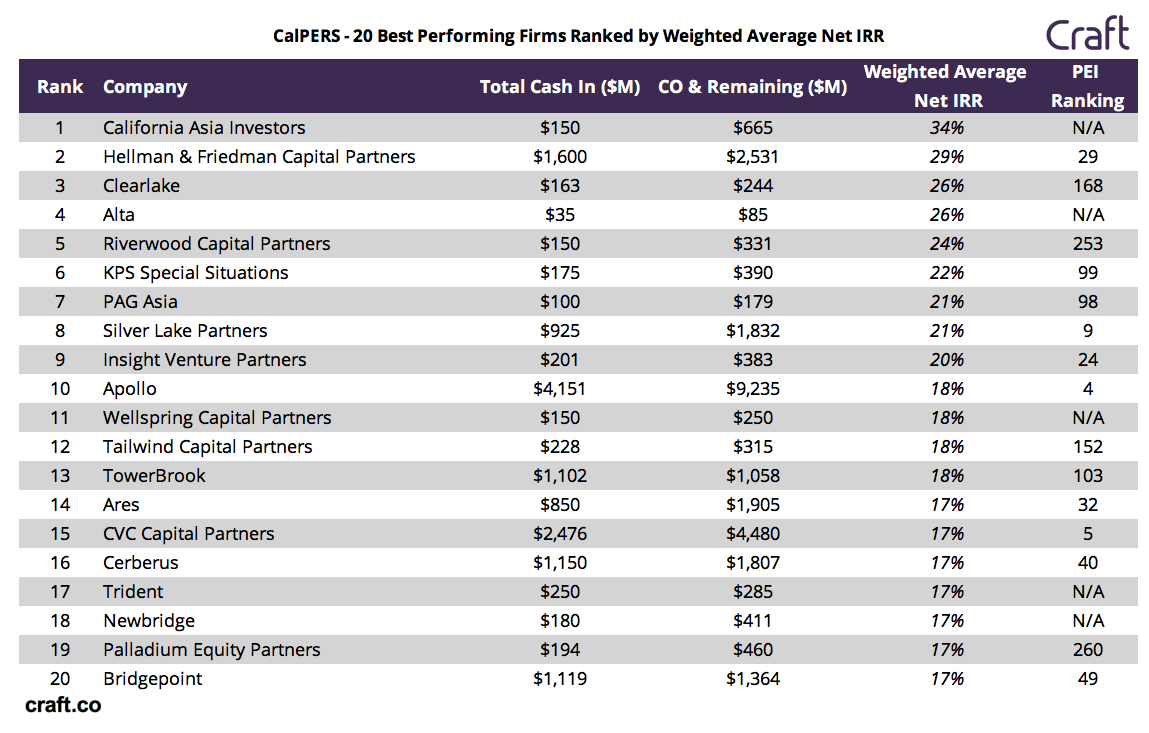 How Much Money Do Private Equity Firms Generate? Priceonomics
