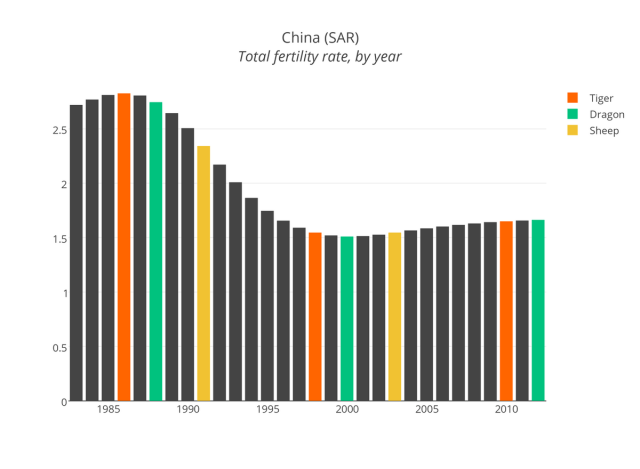 chart, bar chart