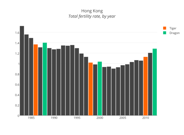 chart, bar chart