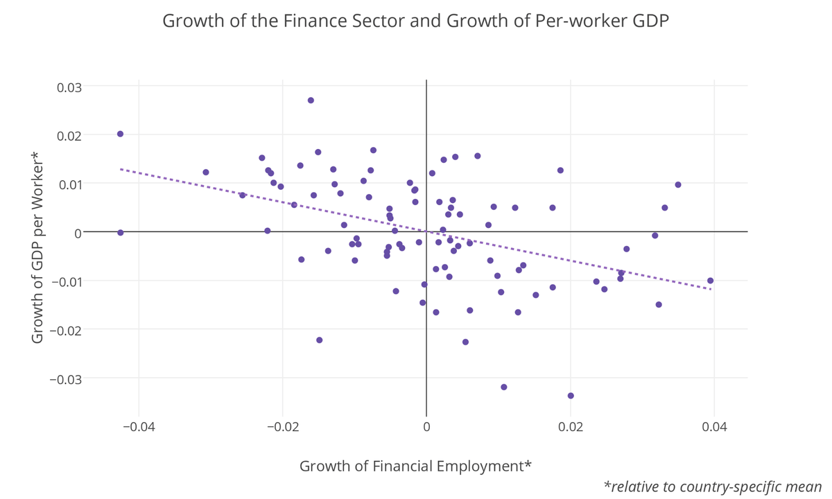 chart, scatter chart