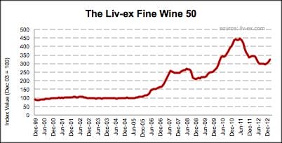 chart, line chart