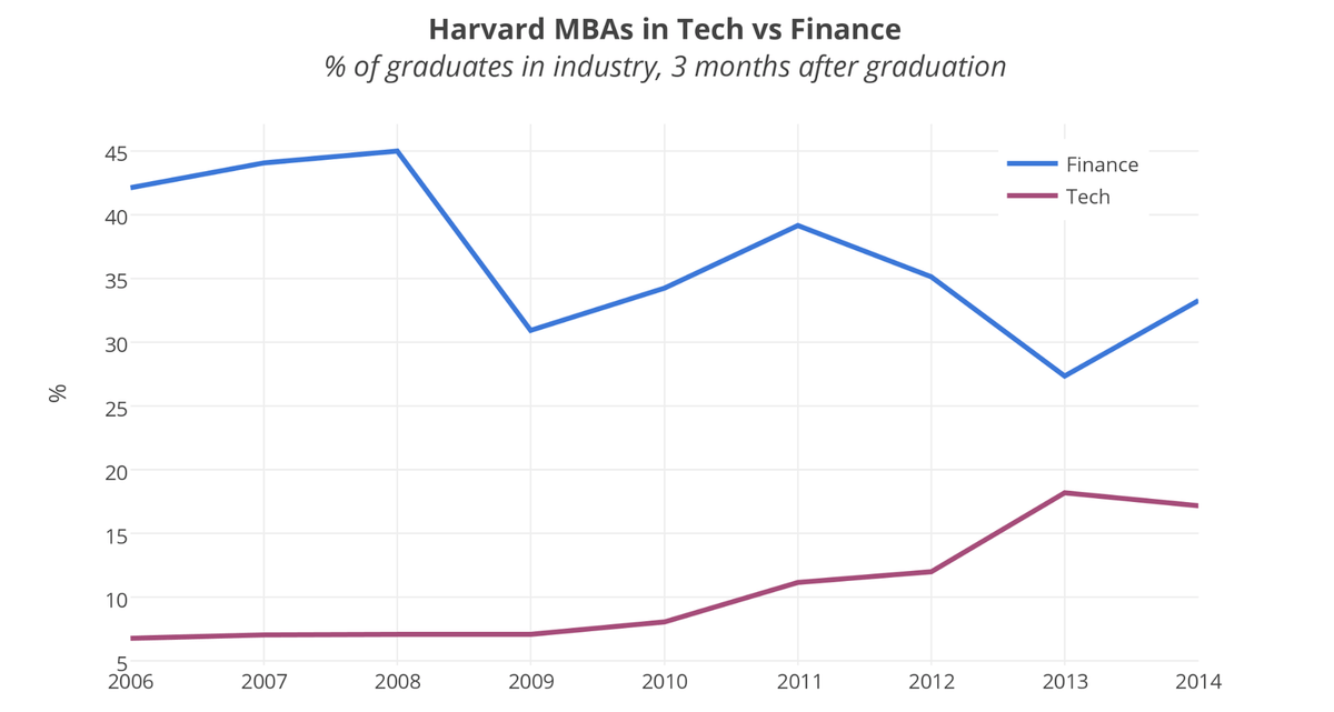 chart, line chart