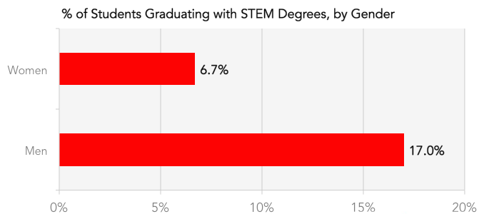 chart, bar chart