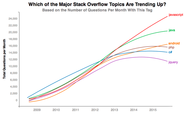 chart, line chart